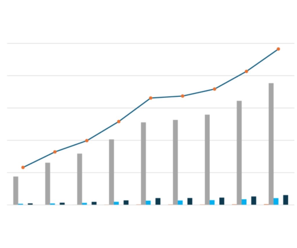 The future impact of woeken on digital platforms